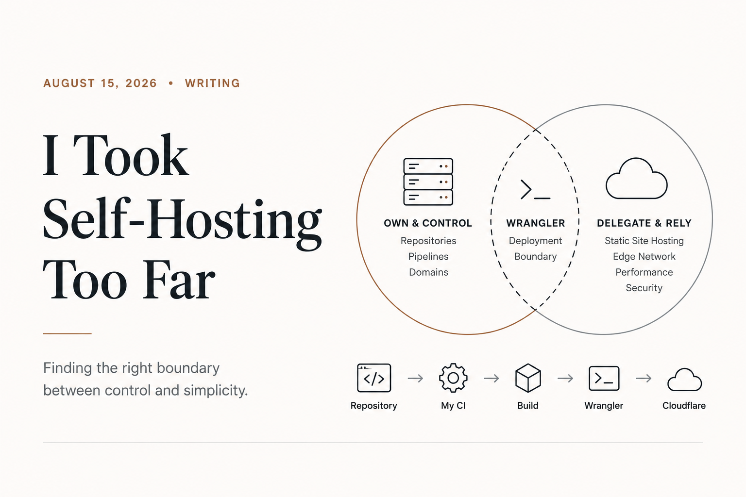 I Took Self-Hosting Too Far
