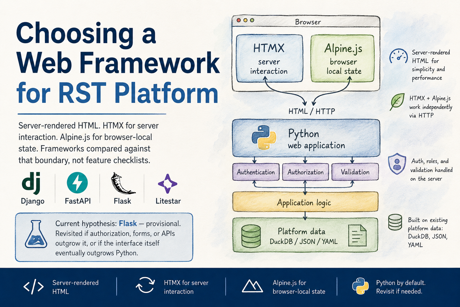 Choosing a Web Framework for RST Platform